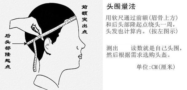 帽子的帽围