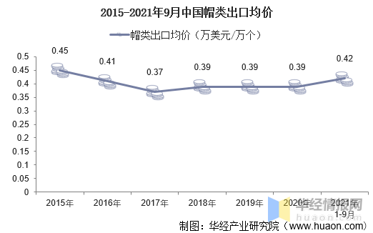 义乌帽类市场