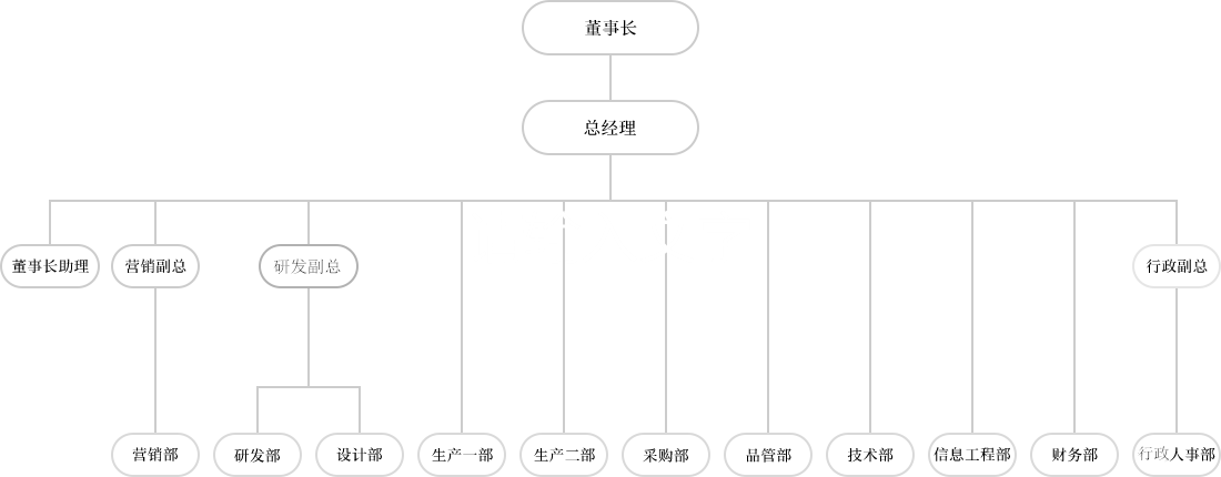 义乌帽厂组织架构图